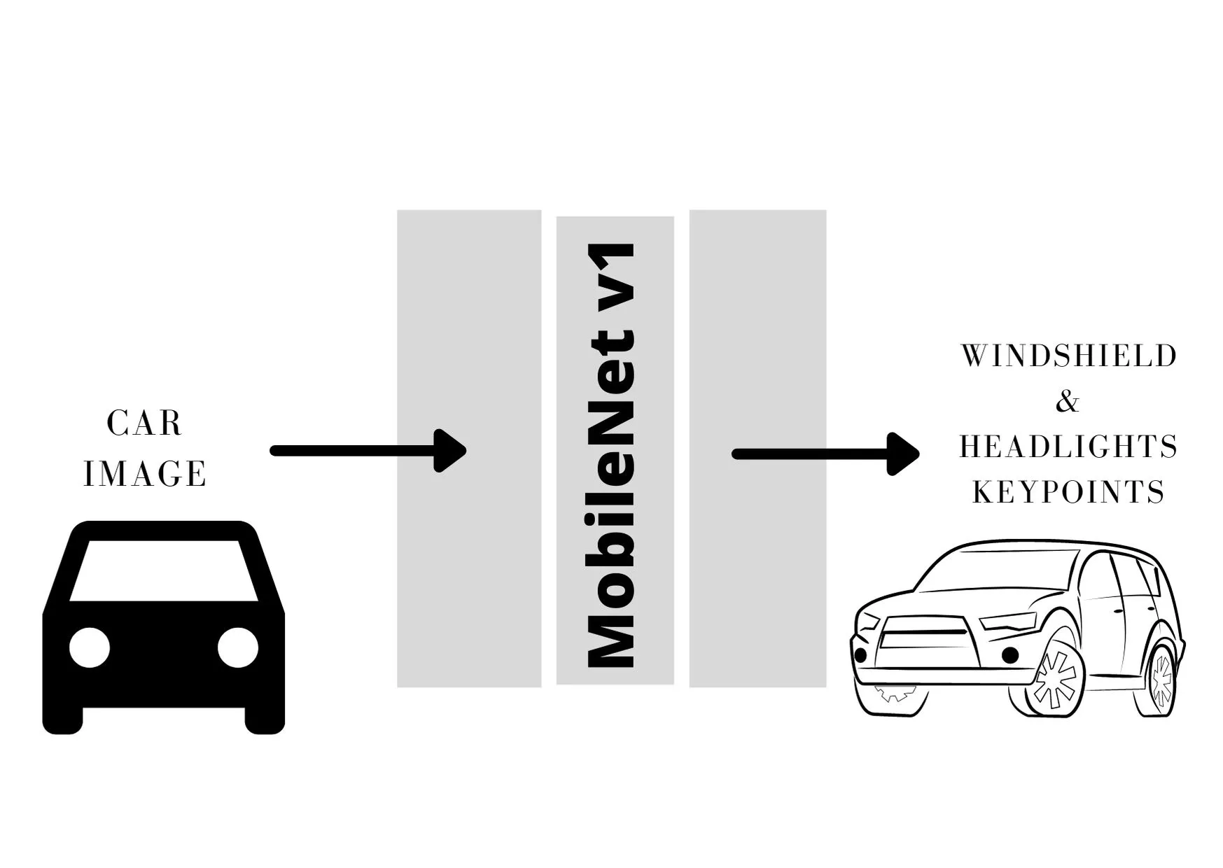MobileNetV1 architecture diagram